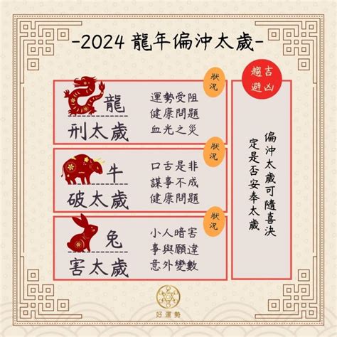 犯沖會怎樣|2024不只屬龍犯太歲！龍年犯太歲生肖、禁忌和化解方法│TVBS。